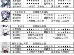 全面解析：元气战姬学院职业体系详解及全人物属性定位介绍