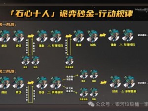 崩坏星穹铁道敌对物种战斗优化研究：策略调整与战力提升探讨