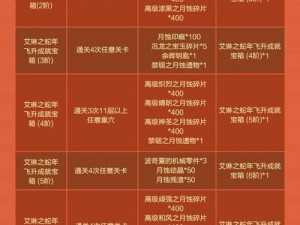 龙之谷手游礼包全攻略：领取方法与礼包大全