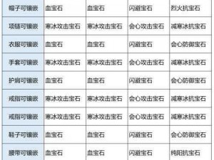 天龙八部3D手游丐帮宝石搭配攻略：优化战力，专属宝石镶嵌指南