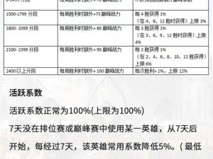 巅峰积分低于1200不加荣耀战力，游戏竞技新规则解析