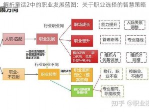 解析童话2中的职业发展蓝图：关于职业选择的智慧策略