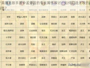 关于英雄无敌手游中孟斐拉的专长属性探讨：如何打造无敌的孟斐拉角色？