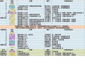 揭秘修仙模拟器：提升门派好感度送礼攻略大解析