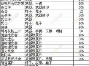 揭秘手游《问道》七十级装备高级锻造指南与打造方法