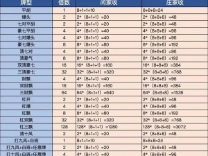 杭州麻将术语解析：深度探索与解读游戏规则的奥秘