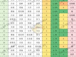 S2赛季巅峰战力解析：T0阵容一览表及战略详解