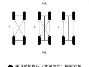 交替轮换4_如何实现交替轮换 4 的方法？