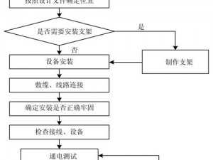 基于现场实践，分享我去挂个机的安装流程与配置详细说明