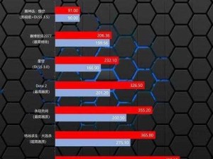 Apex运行负载解析：探究游戏性能背后显卡与CPU的使用差异