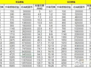 妖神记手游荣誉点获取攻略：全面解析荣誉点来源与高效获取技巧