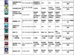 命运方舟刻印价值解析：热门值钱刻印排行榜一览表