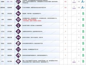 黎明杀机中的半个蛋壳特效揭秘：全面解析其独特能力与影响