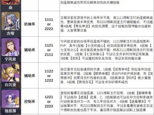 斗罗大陆魂师对决昊天峥嵘攻略：最佳通关阵容搭配与策略解析