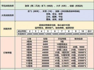 诸神阵容攻略：前期开荒策略详解