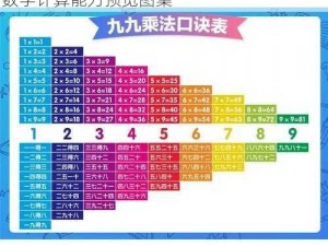 九九乘法训练：轻松掌握乘法口诀表，提升数学计算能力预览图集