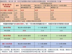 资深魔域手游老玩家心得：倾心分享游戏经验与战斗策略