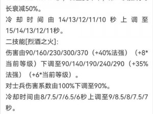 决战平安京狸猫出装攻略：优化顺序，打造无敌狸猫装备组合