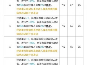 明日方舟风雪过境全关卡玩法深度解析与攻略指南：从入门到精通的实战详解