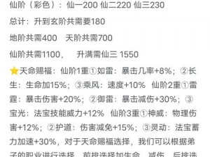 决斗之城萌新平民攻略：前期发展指南与资源合理配置之道