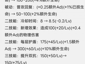 集齐王者荣耀所有五级铭文所需时间与努力投入探微