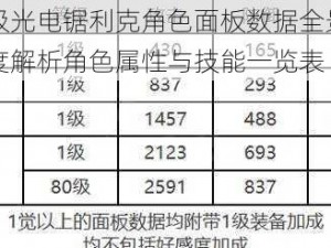 白夜极光电锯利克角色面板数据全景展示：深度解析角色属性与技能一览表