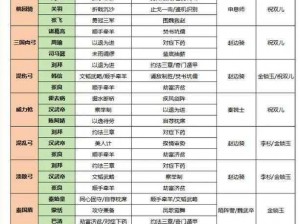 大秦烽烟风云：帝国之役，平民玩家的最强阵容推荐