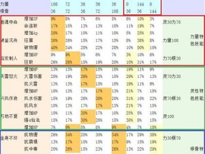 大话西游手游敏宠坐骑技能搭配攻略：提升战斗效能的绝佳组合建议