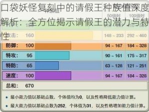 口袋妖怪复刻中的请假王种族值深度解析：全方位揭示请假王的潜力与特性