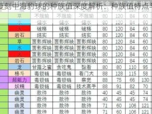 口袋妖怪复刻中海豹球的种族值深度解析：种族值特点与提升潜力探索