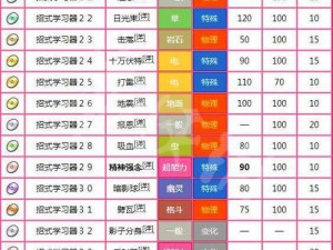 精灵宝可梦GO卡比兽全面攻略：技能搭配秘籍与实战运用指南