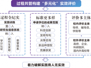 以OTXO控制为核心的新时代管理与应用探索