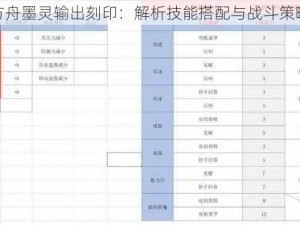 命运方舟墨灵输出刻印：解析技能搭配与战斗策略之道