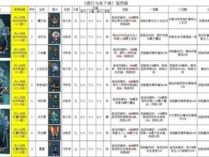 2022年6月2日提灯与地下城密令一览，全新神秘代码抢先看