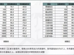 关于初级荣耀战力如何获取的深入解析与策略指南