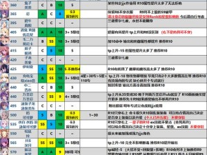 公主连结ReDive卡牌星级详解：卡Rank评估方法及攻略指南