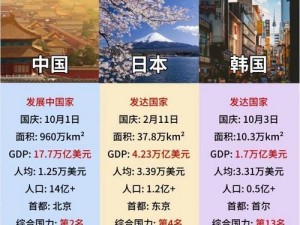 日本vs韩国【日本和韩国：亚洲两个发达国家的实力对比】