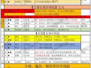 噬魂少年风云际会：揭秘三国志战斗策略与技巧，实战攻略助你轻松获胜