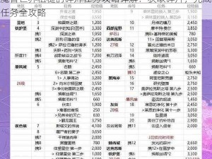 魔兽世界粗糙的碎片任务攻略详解：获取碎片，完成任务全攻略