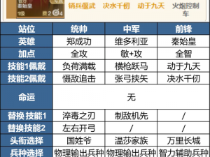 苍之纪元最强英雄阵容攻略：搭配推荐与实战解析