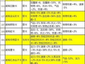 关于问道手游变身卡全面解析：属性效果详解与获取途径汇总