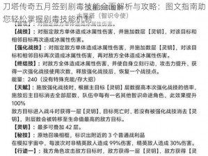 刀塔传奇五月签到剧毒技能全面解析与攻略：图文指南助您轻松掌握剧毒技能机制