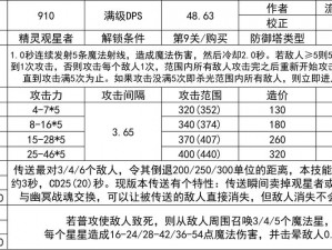 塔塔守卫战中的珍贵金卡图鉴，一览无双战神力量及经典卡牌风采返回搜狐，查看更多最新最热资讯卡牌内容