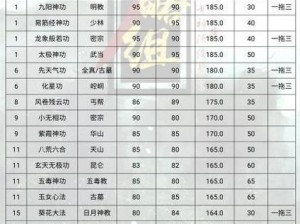 放置江湖的真武剑攻击力研究：了解其实际伤害输出价值