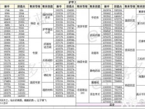 天下手游职业升级金币短缺难题解析：专家支招解锁技能进阶新攻略