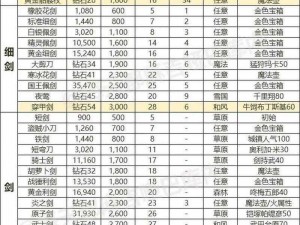 梦幻西游无双版熔炼装备属性深度解析：攻略助你轻松提升战力装备品质