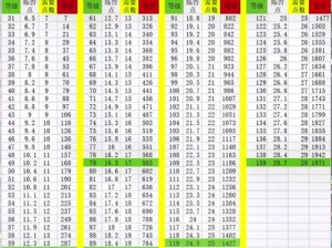 梦幻西游灵性110洗炼攻略：解锁最佳属性配置，探寻洗炼极限的秘诀