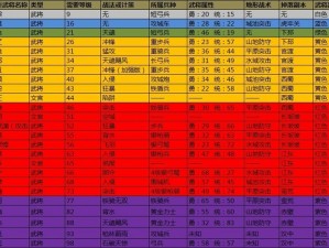 关于攻城掠地红将的搭配与选用心得分享：以策略为引，武将之争的艺术展现