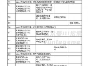 关于天地劫隐藏道具机关图纸的作用深度解析：激发探索之旅的秘宝之心