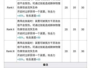 明日方舟今年上半年新增五星干员全览：实装角色及特性解析